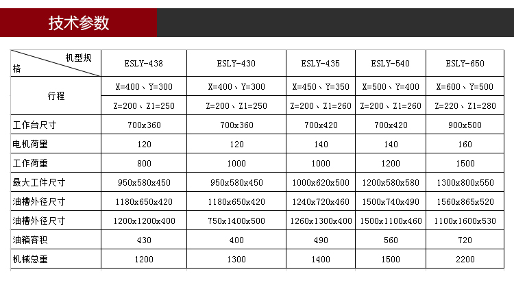 依速力手機(jī)端網(wǎng)站-產(chǎn)品詳情頁-ZNC電腦屏火花機(jī)ESLY-430_03.jpg 依速力手機(jī)端網(wǎng)站-產(chǎn)品詳情頁-ZNC電腦屏火花機(jī)ESLY-430_03.jpg