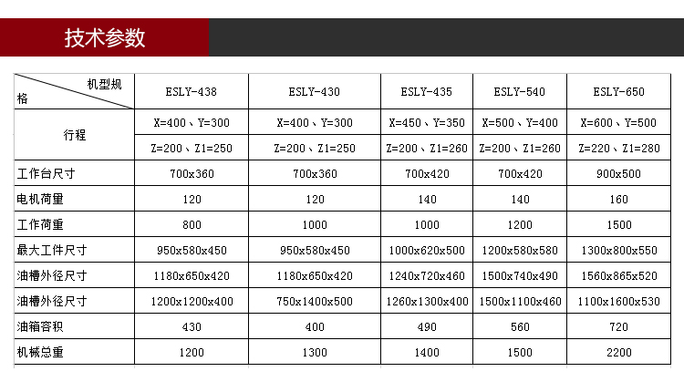 依速力手機端網(wǎng)站-產(chǎn)品詳情頁-ZNZ火花機ESLY-435_03.jpg 依速力手機端網(wǎng)站-產(chǎn)品詳情頁-ZNZ火花機ESLY-435_03.jpg