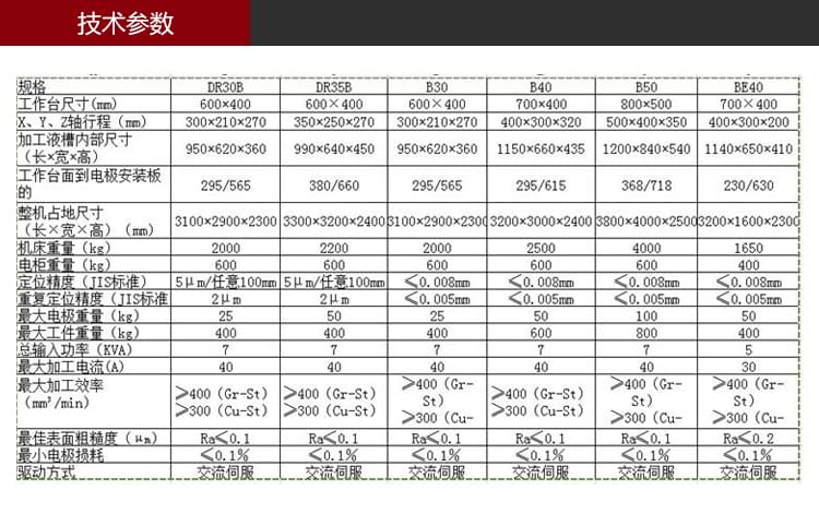 依速力手機(jī)端網(wǎng)站-產(chǎn)品詳情頁(yè)-鏡面火花機(jī)_03.jpg 依速力手機(jī)端網(wǎng)站-產(chǎn)品詳情頁(yè)-鏡面火花機(jī)_03.jpg