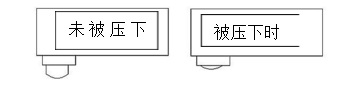 信號檢測 信號檢測