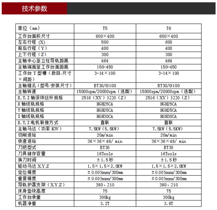 T5/T6鉆攻機參數(shù) T5/T6鉆攻機參數(shù)